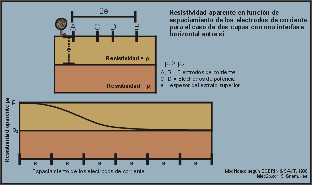 Exploraciones Mineras, prospecci�n