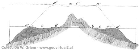 Atoll