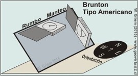 Brunton Tipo Americano