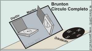 Brujula Brunton - circulo Completo