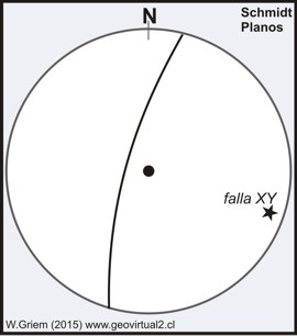 Circulo maximo ejemplo