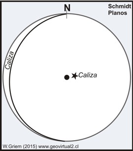 Ejemplo de un circulo máximo