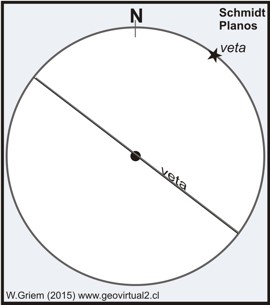 Circulo maximo ejemplo