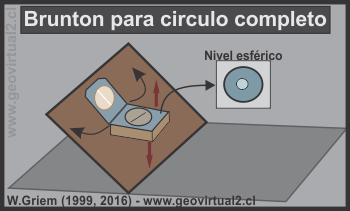 Brunton mide circulo completo