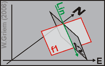 Intersección entre dos planos