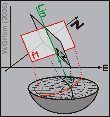 Intersección entre dos planos y la proyección estereográfica