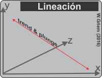 Lineación, introducción