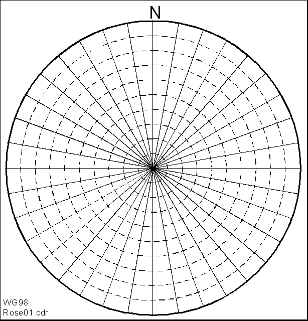 Pauta de una rosa de diaclasas