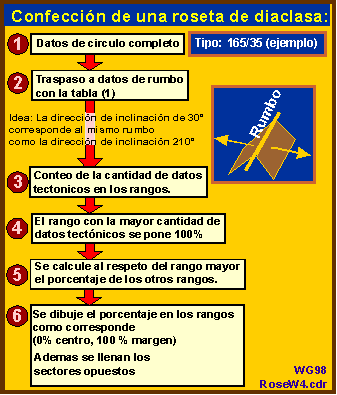 trabajando con rosa de Diaclasas