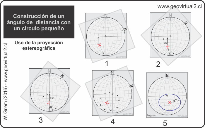 Medir ángulos con la proyección estereográfica