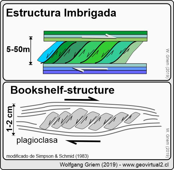 Bookshelf struktures