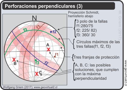 Definición de anclaje en zonas seguras según ángulo critico