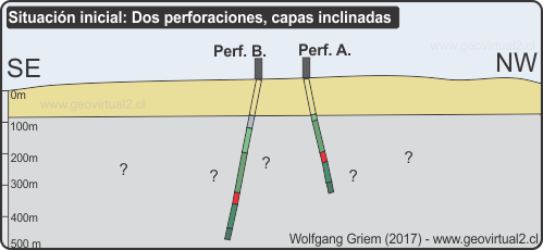 Determinación de ángulos de estratos a base de dos perforaciones