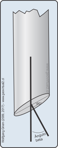 Determinación de ángulos de estratos a base de dos perforaciones