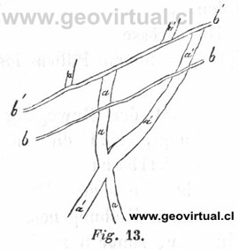 Intersecciones de vetas y diques (Hartmann)