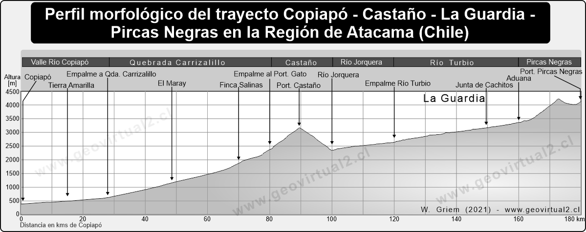 Perfil morfologico del trayecto de Copiapó al portezuelo Pircas Negras en la Región Atacama, Chile