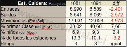 Estadistica de Caldera - pasajeros