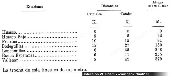 Espinoza 1903, tabla