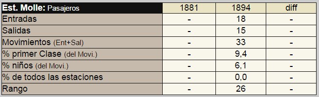 Estadistica Molle pasajeros - ferrocarriles de Atacama