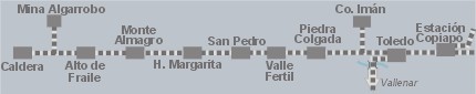 Plano esquematico ferrocarril Copiapo - Caldera en la Region de Atacama, Chile