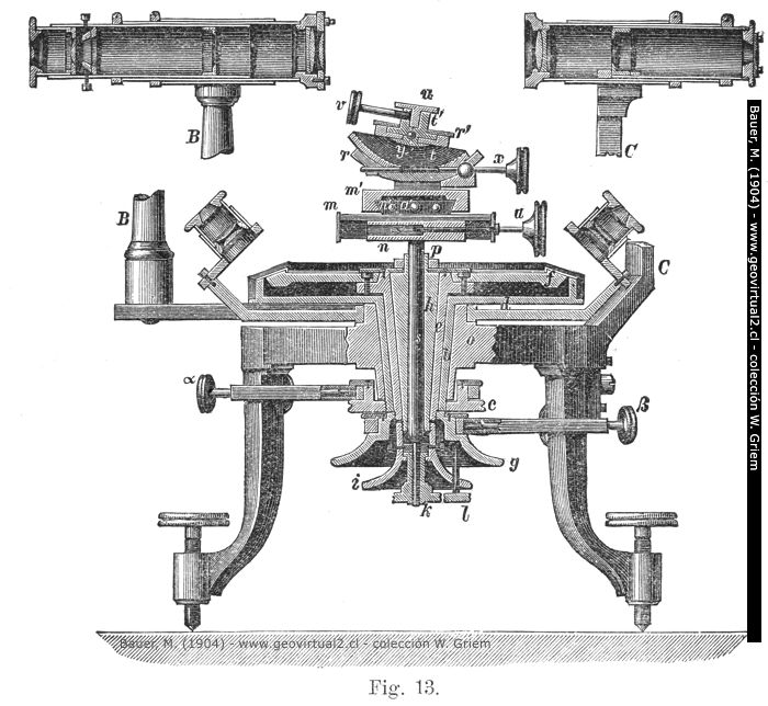 Goniometro de 2 circulos