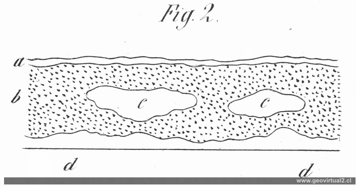 De la Beche (1852): Verwitterung von Graniten