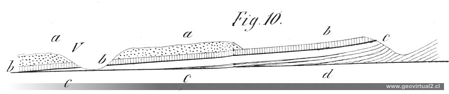 De la Beche, erosión  y formación de valles