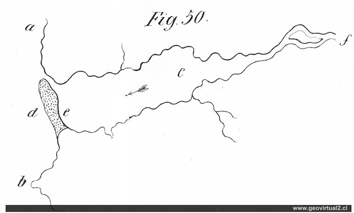 De la Beche (1852): Mündungsbarre, Interaktion Fluss und Meer