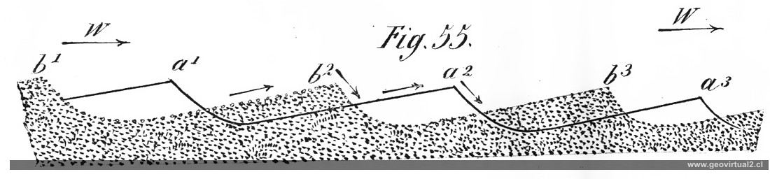 De La Beche, 1852: Transporte eólico en ripples