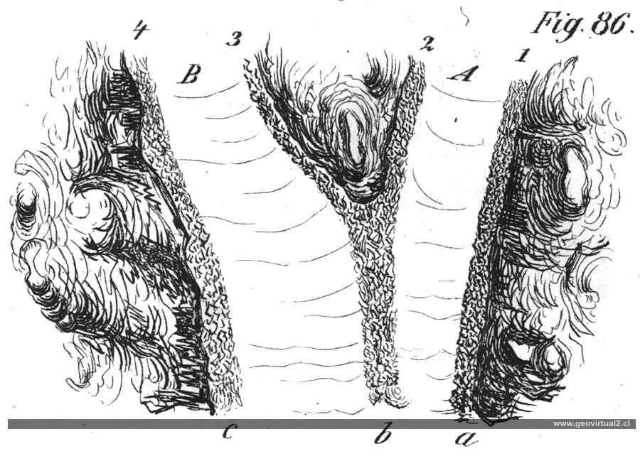De la Beche (1852): Karte eines Gletschers