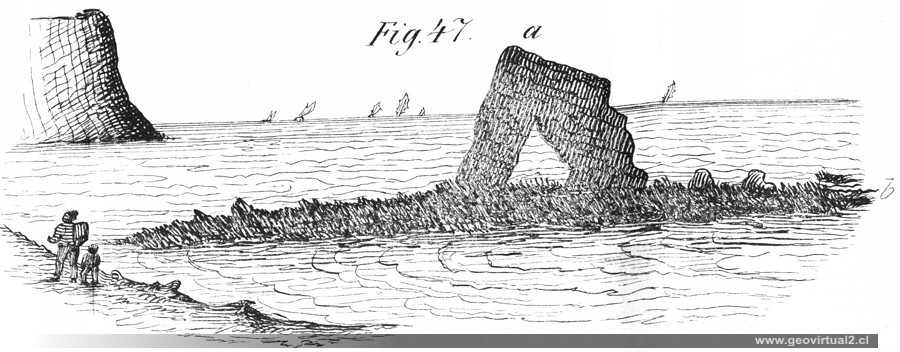 De la Beche (1852): Felsentore im Meer