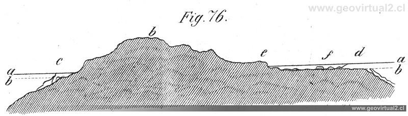 De la Beche (1852): Riff - Bildung