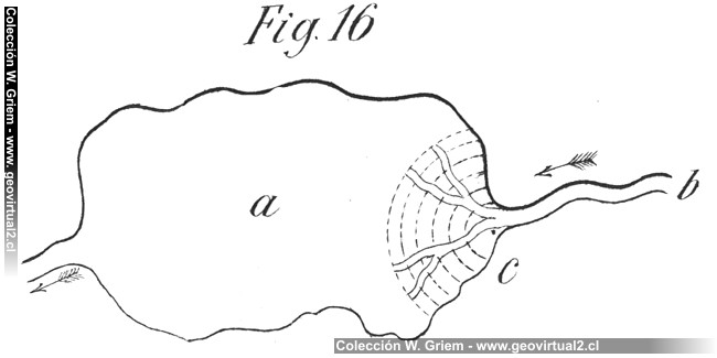 Formación de un delta (De la Beche, 1852)