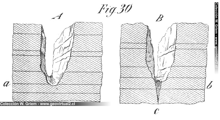 De la Beche (1852): Täler und Tektonik
