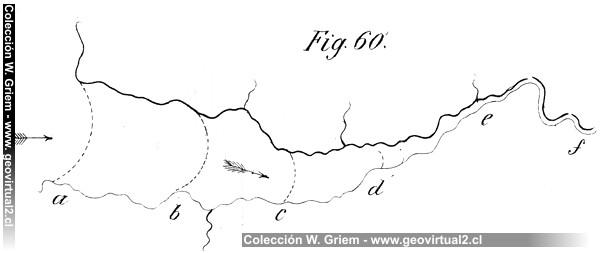 estuario de BECHE (1852)