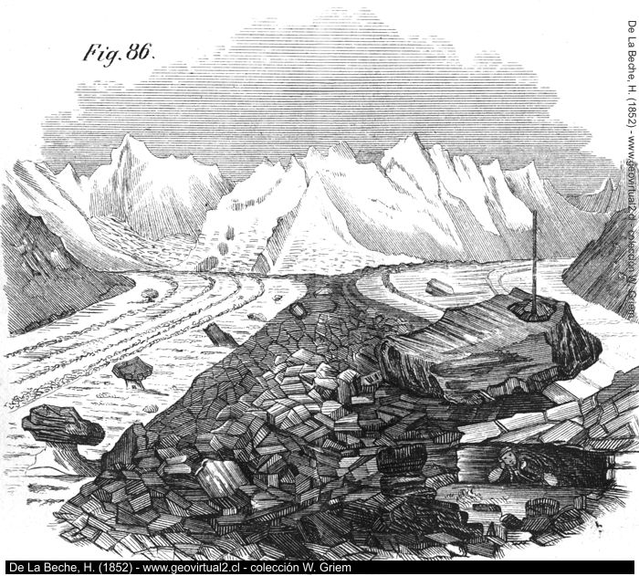 De la Beche (1852): Der Aar Gletscher mit Mittelmoräne