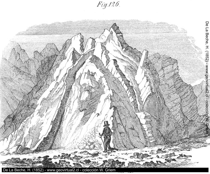 Diques en la naturaleza (De la Beche, 1852)
