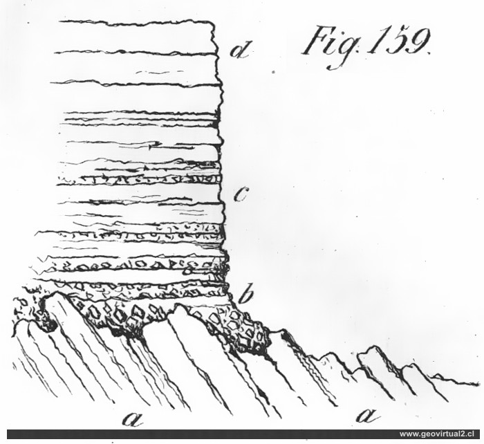 Diskordanz (Beche, 1852)