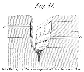 Erosion und Tektonik