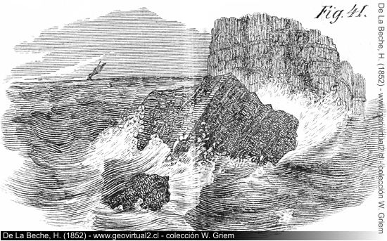 Küstenerosion: De La beche, 1852