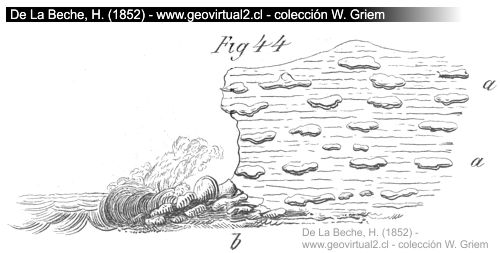 Küstenerosion: De la Beche, 1852