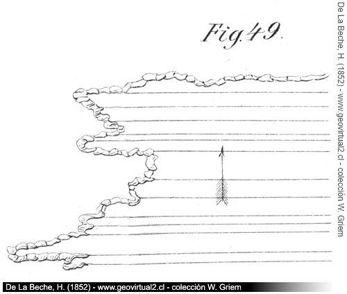 Forma de la costa (de la Beche, 1852)