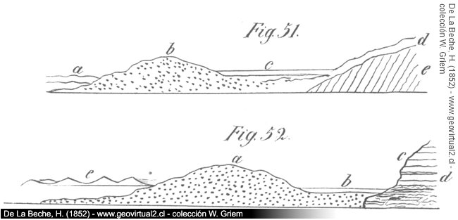Fluss - Barre de Beche im Profil