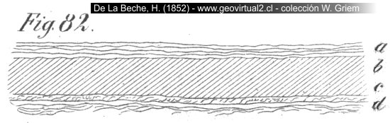 De La Beche: Schichten eines Atolls