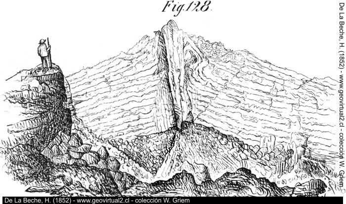 De la Beche (1852): Platznahme der Magmenkörper
