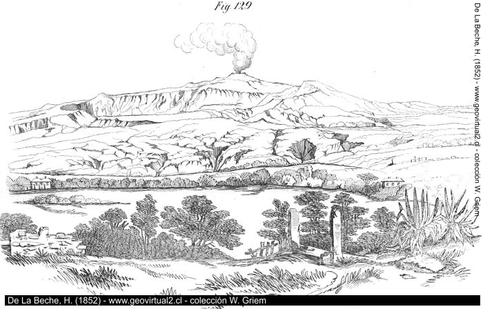 Beche, 1852: Der Vulkan Ätna