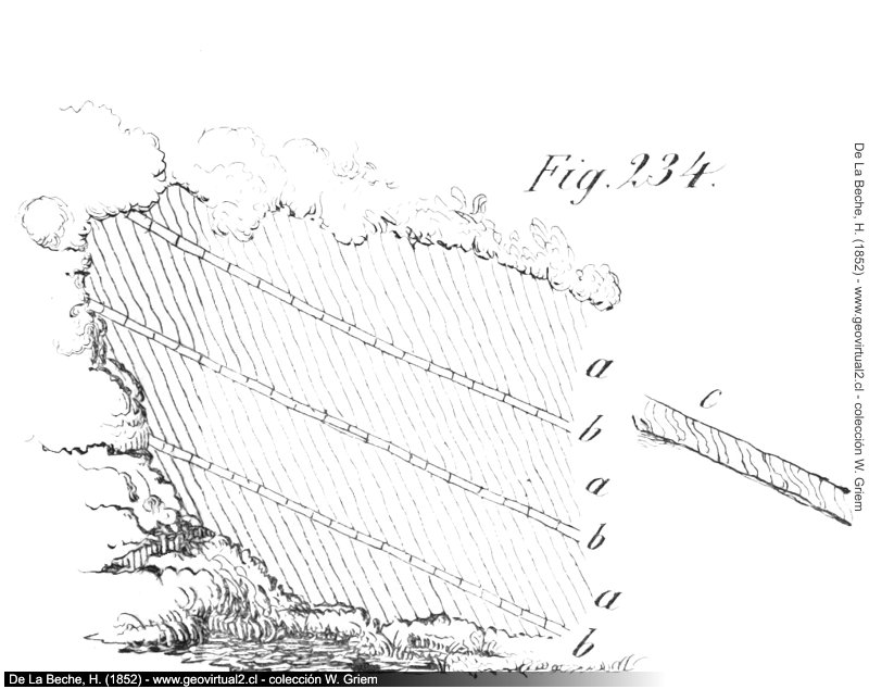 Brüche in verschiedenen Gesteinen - Beche, 1852