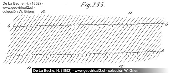 Fracturas refractadas - Beche, 1852