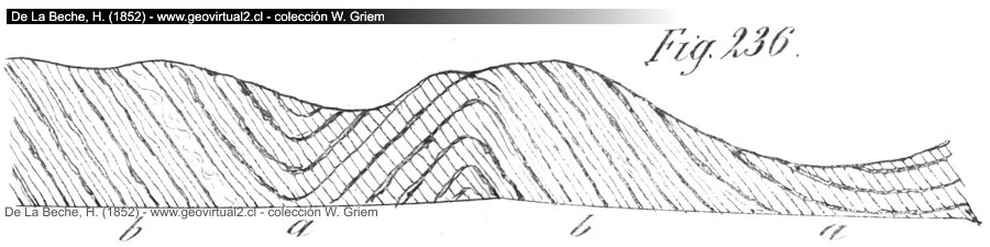 Pliegues y fracturas - foliaciones: Beche, 1852