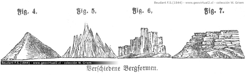 Formas de cerros: Beudant 1844